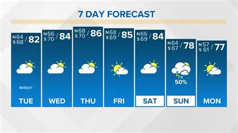 Wednesday 54 45 Clear. . New orleans 10 day forecast